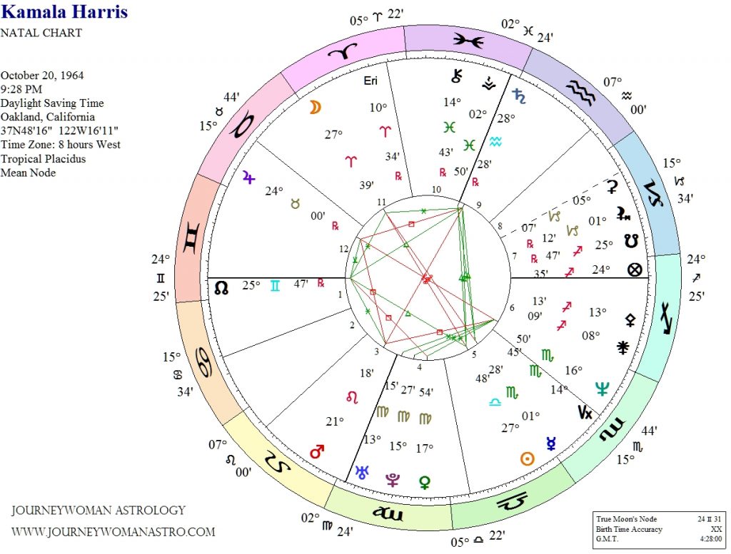 The astrology of Kamala Harris: Destined for greatness?