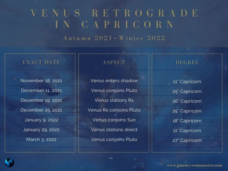 Venus retrograde dates for late fall and winter 2021-2022