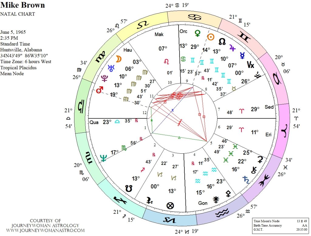 CalTech astronomer Mike Brown's birth chart, with the dwarf planets he discovered