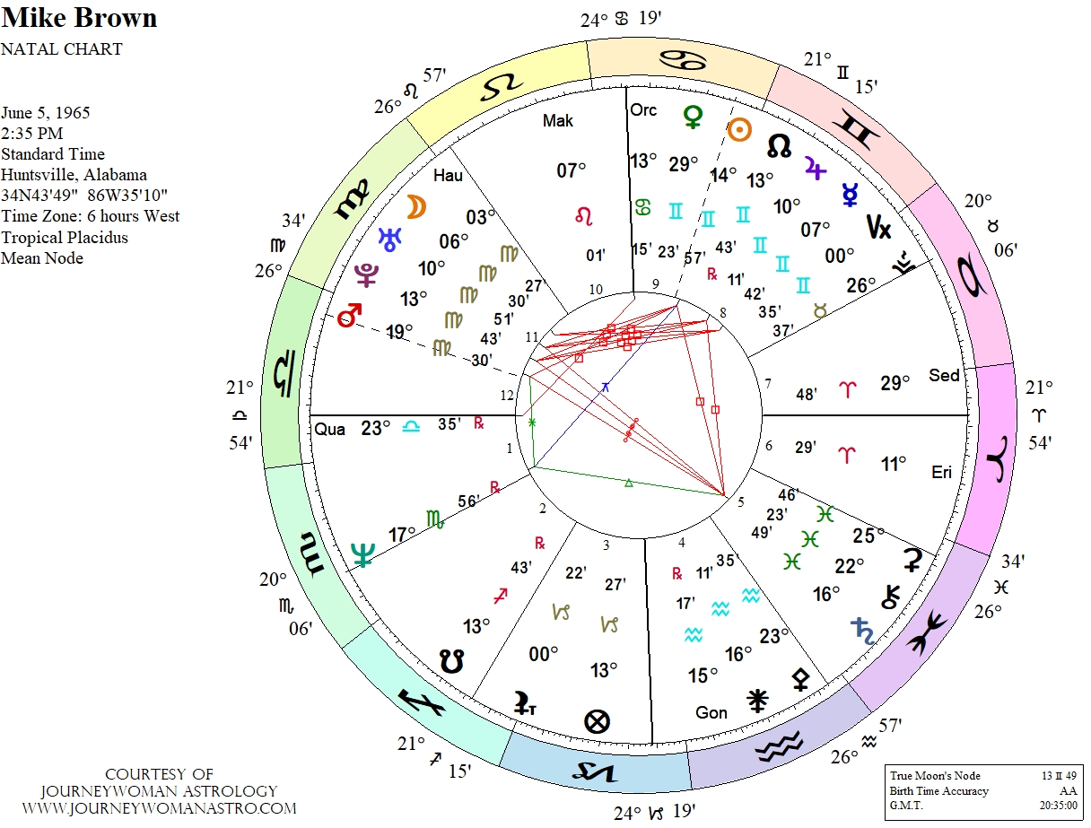 The Astrology Of Astronomer Mike Brown—discoverer Of Eris, Demoter Of 