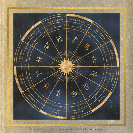 Zodiac signs wheel on tan background